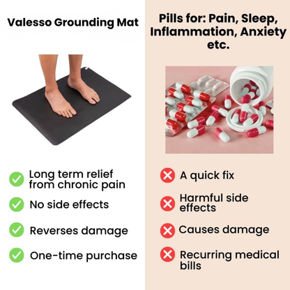 Valesso™ Grounding Mat
